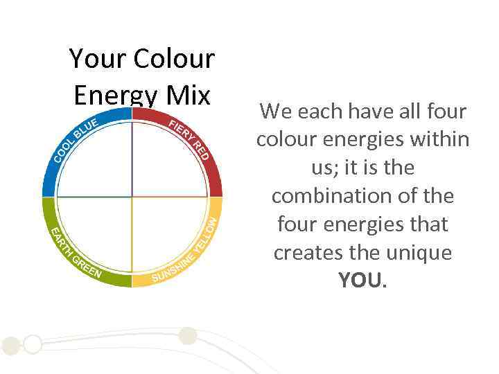 Your Colour Energy Mix We each have all four colour energies within us; it