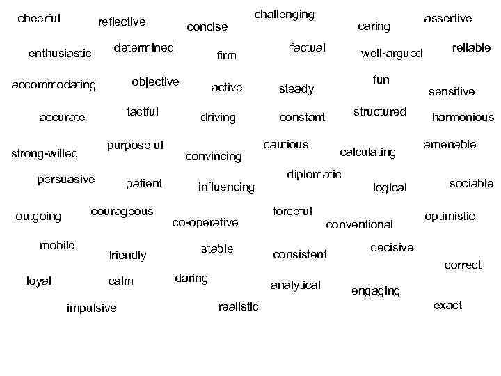 cheerful reflective enthusiastic determined tactful accurate purposeful persuasive mobile loyal patient courageous outgoing firm