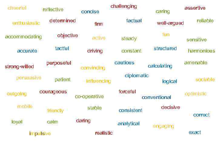 cheerful reflective enthusiastic determined tactful accurate purposeful persuasive mobile loyal patient courageous outgoing firm