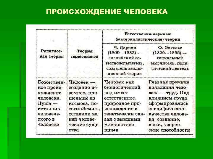 ПРОИСХОЖДЕНИЕ ЧЕЛОВЕКА 