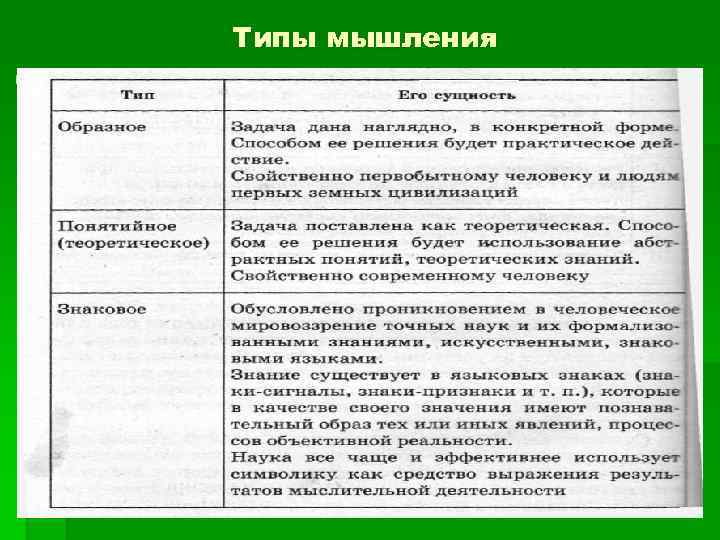 Типы мышления §в ■ riiioi мышления 