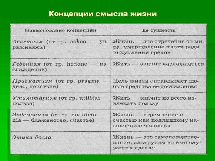 Концепции смысла жизни 