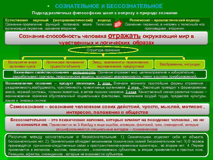 § СОЗНАТЕЛЬНОЕ И БЕССОЗНАТЕЛЬНОЕ Подход различных философских школ к вопросу о природе сознания Естественно