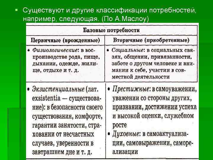§ Существуют и другие классификации потребностей, например, следующая. (По А. Маслоу) 