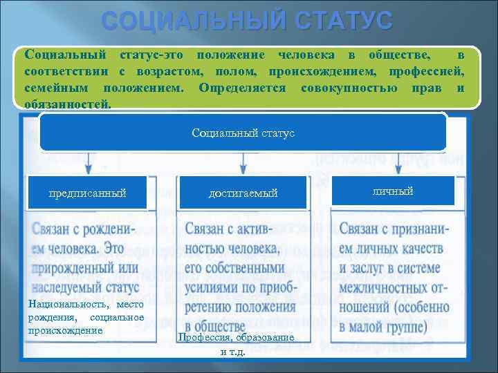 СОЦИАЛЬНЫЙ СТАТУС Социальный статус-это положение человека в обществе, в соответствии с возрастом, полом, происхождением,