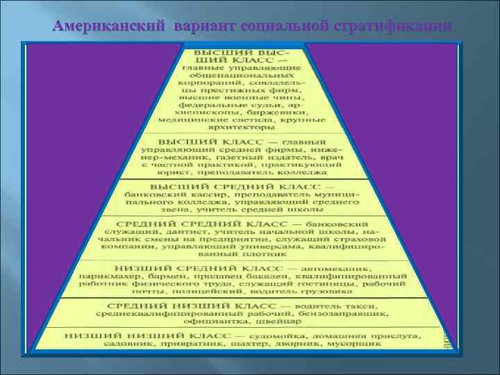 Американский вариант социальной стратификации 