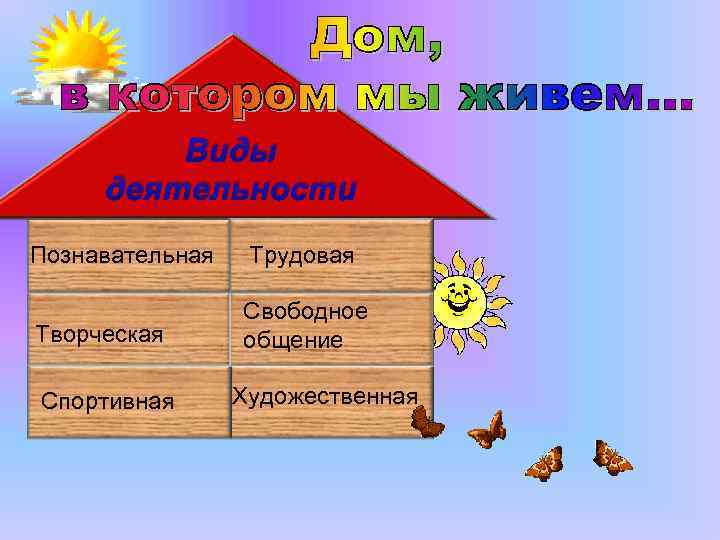 Виды деятельности Познавательная Трудовая Творческая Свободное общение Спортивная Художественная 