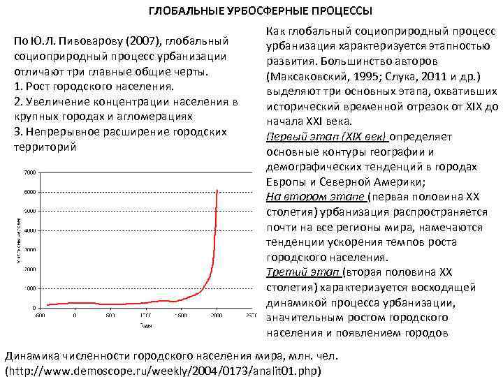 ГЛОБАЛЬНЫЕ УРБОСФЕРНЫЕ ПРОЦЕССЫ По Ю. Л. Пивоварову (2007), глобальный социоприродный процесс урбанизации отличают три