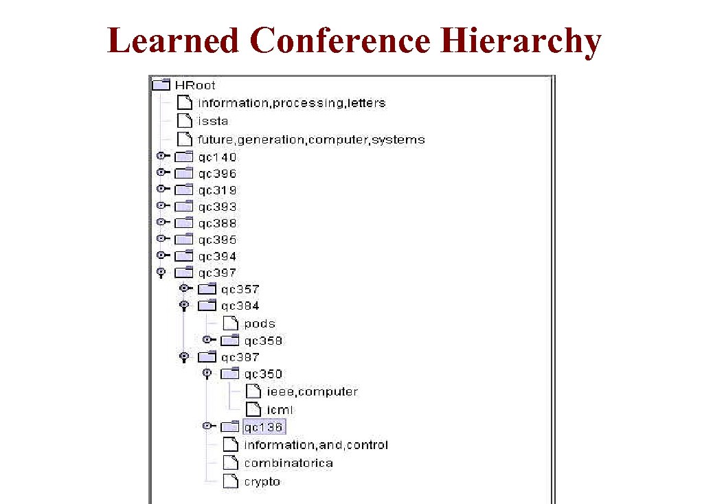 Learned Conference Hierarchy 