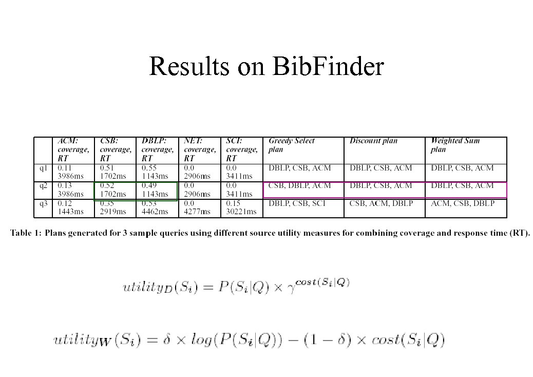 Results on Bib. Finder 