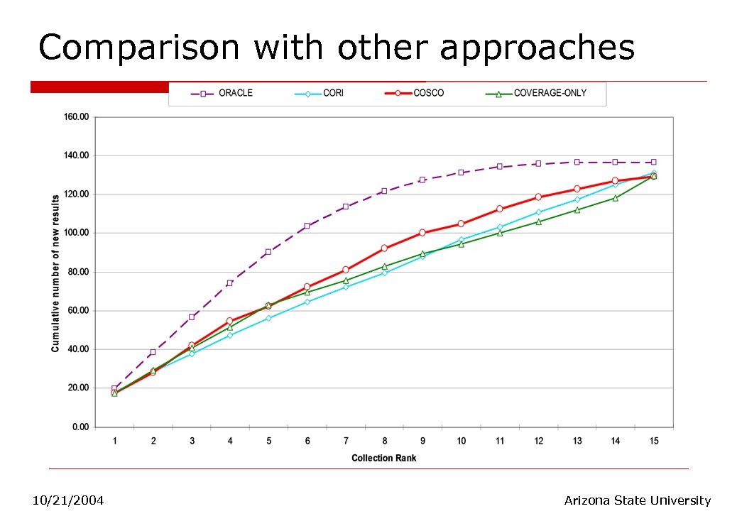 Comparison with other approaches 10/21/2004 Arizona State University 