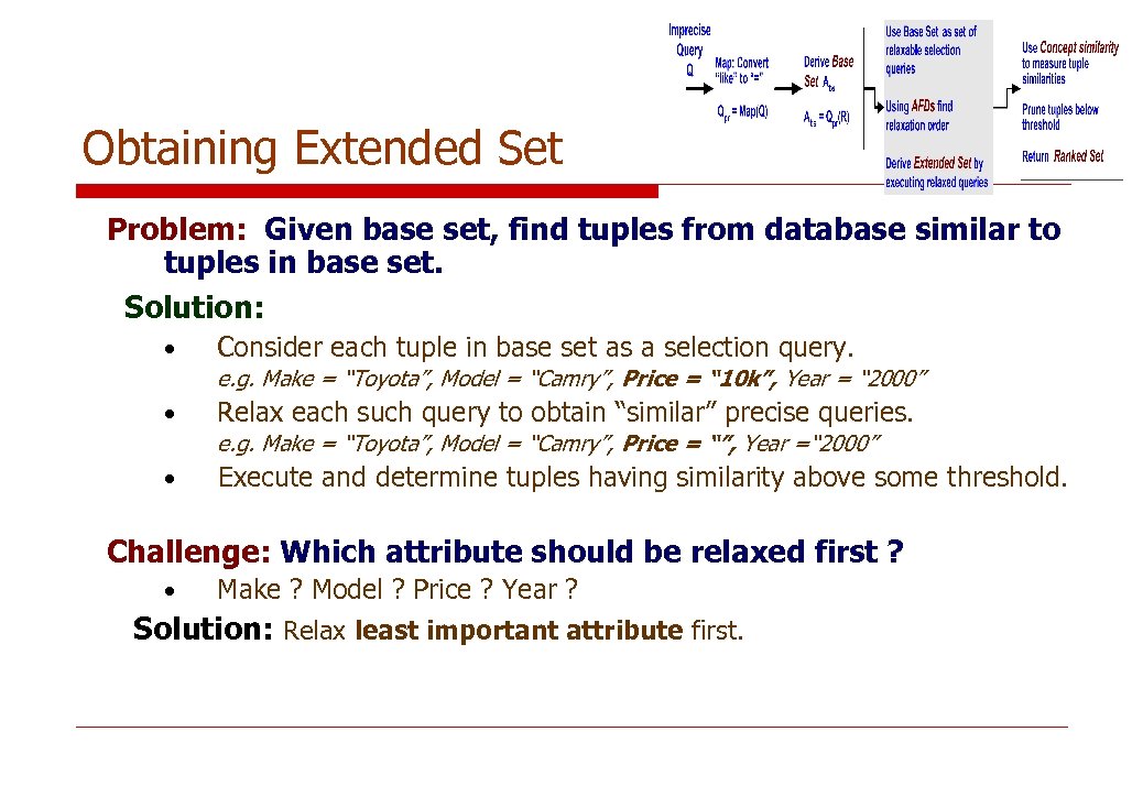 Obtaining Extended Set Problem: Given base set, find tuples from database similar to tuples