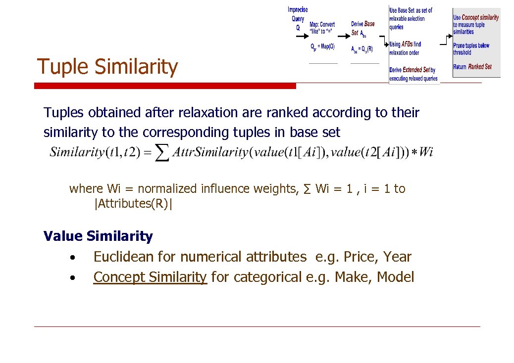 Tuple Similarity Tuples obtained after relaxation are ranked according to their similarity to the
