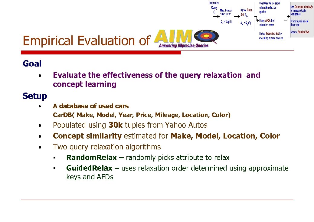 Empirical Evaluation of Goal • Evaluate the effectiveness of the query relaxation and concept