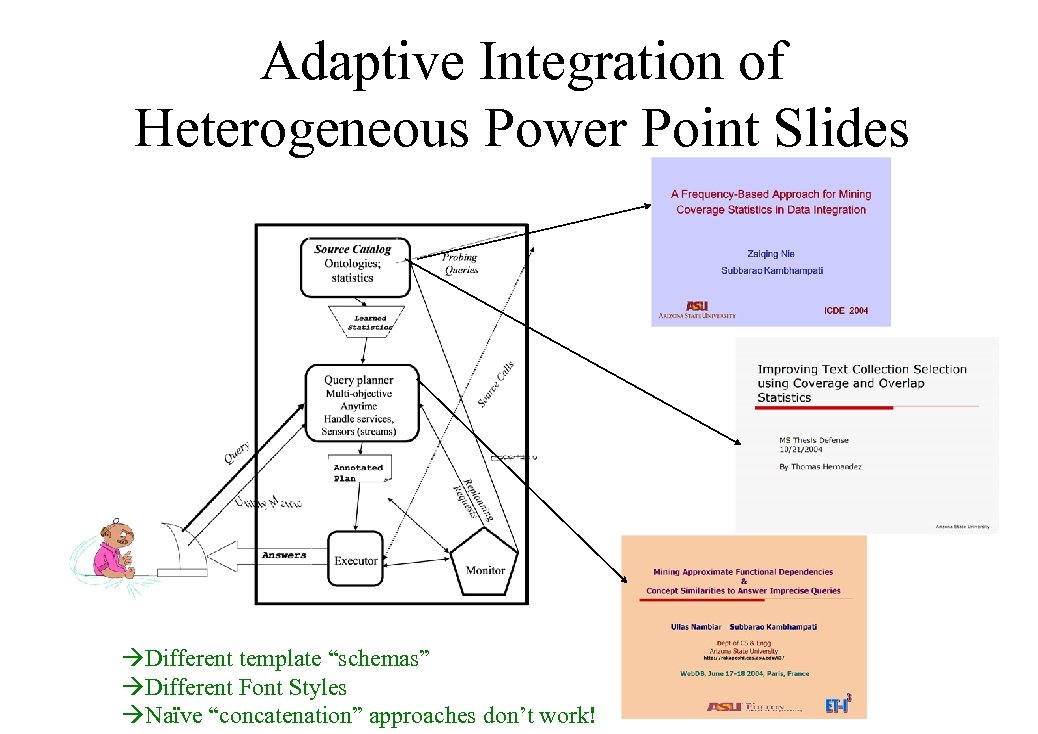 Adaptive Integration of Heterogeneous Power Point Slides àDifferent template “schemas” àDifferent Font Styles àNaïve