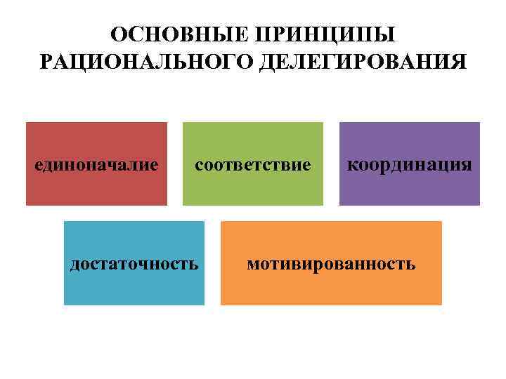 Основные принципы делегирования. Принципы эффективного делегирования полномочий. Принципы рационального делегирования. Принципы делегирования полномочий в менеджменте. Принципы делегирования полномочий, компетенции и ответственности.