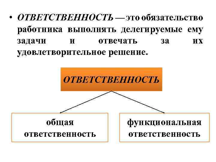 Функциональный ответить