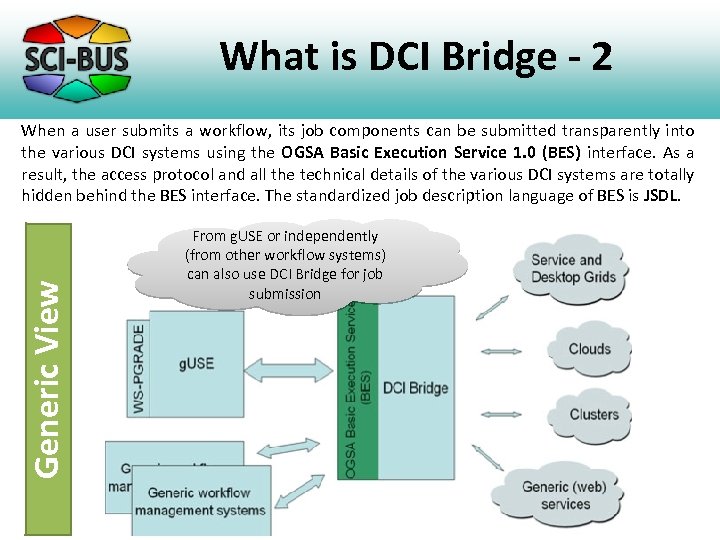 What is DCI Bridge - 2 Generic View When a user submits a workflow,