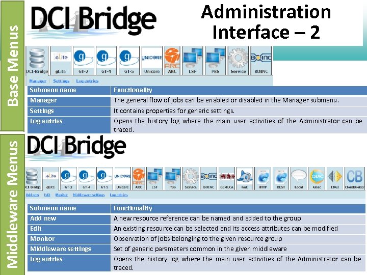 Base Menus Middleware Menus Administration Interface – 2 Submenu name Manager Settings Log entries
