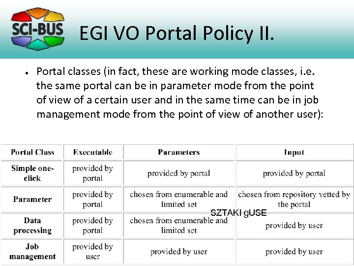 EGI VO Portal Policy II. ● Portal classes (in fact, these are working mode