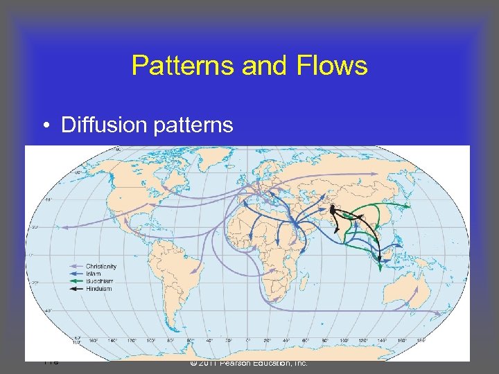 Patterns and Flows • Diffusion patterns Insert figure 5. 20 Human Geography 11 e