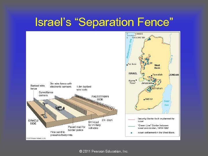 Israel’s “Separation Fence” © 2011 Pearson Education, Inc. 