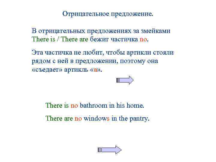 Отрицательное предложение. В отрицательных предложениях за змейками There is / There are бежит частичка