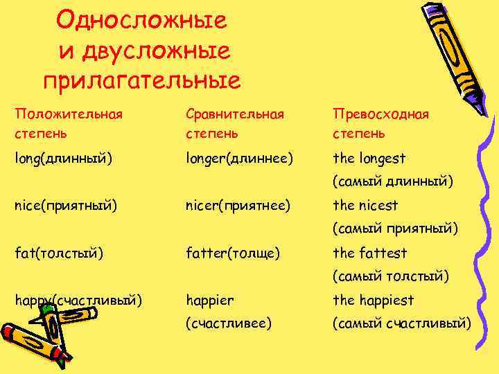 Односложные. Сравнительная степень long. Прилагательное в положительной степени. Long превосходная степень. Long сравнительная и превосходная степень.