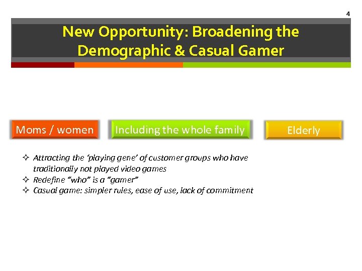 4 New Opportunity: Broadening the Demographic & Casual Gamer Moms / women Including the