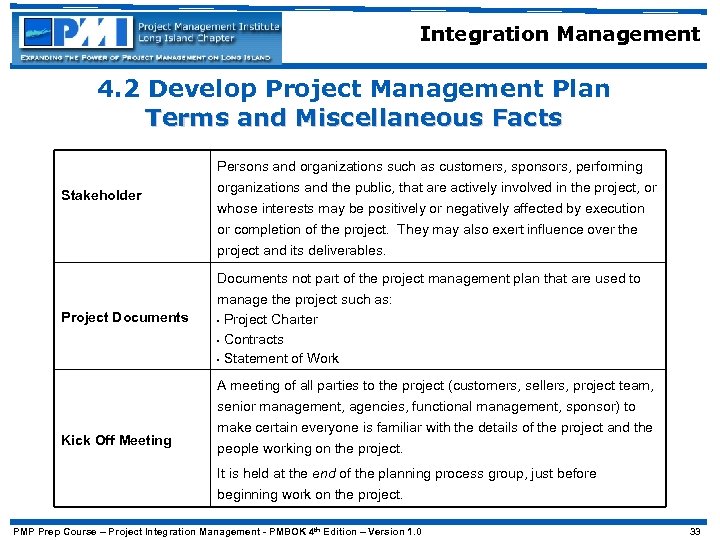 Integration Management 4. 2 Develop Project Management Plan Terms and Miscellaneous Facts Persons and