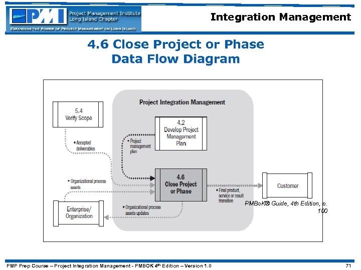 Integration Management 4. 6 Close Project or Phase Data Flow Diagram PMBo. K® Guide,