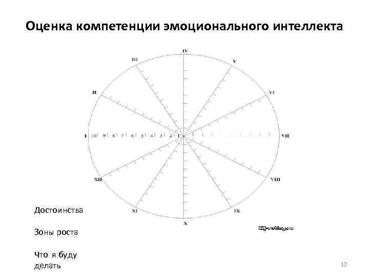 Эмоциональный интеллект и эмоциональная компетентность презентация