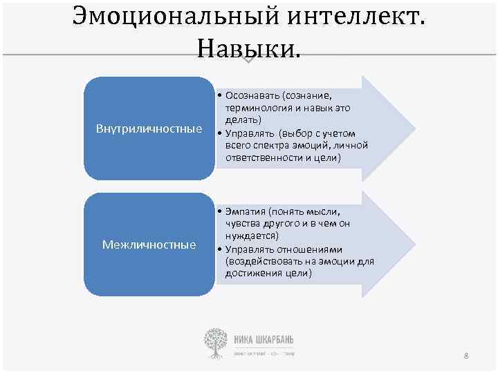 Эмоциональный интеллект на уроках