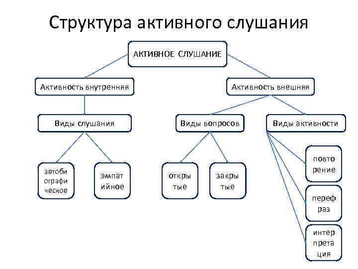 Активная структура