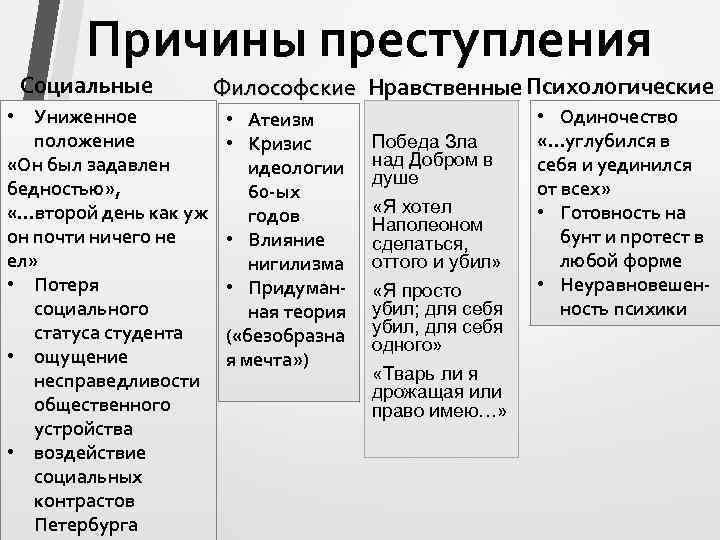 Цитатный план преступления раскольникова