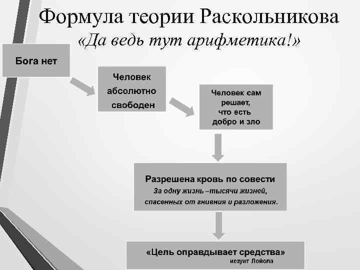 Формула теории Раскольникова «Да ведь тут арифметика!» 