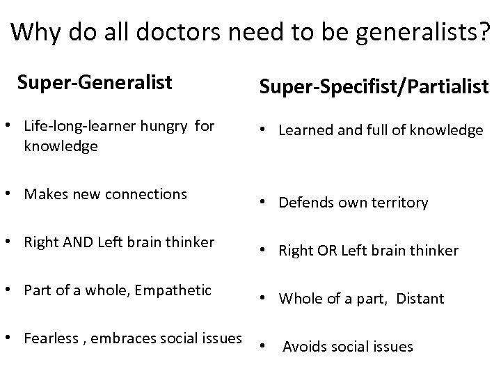 Why do all doctors need to be generalists? Super-Generalist Super-Specifist/Partialist • Life-long-learner hungry for