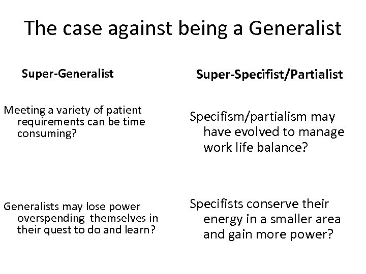 The case against being a Generalist Super-Specifist/Partialist Meeting a variety of patient requirements can