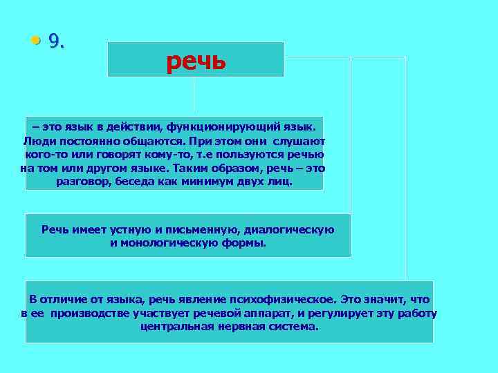  • 9. речь – это язык в действии, функционирующий язык. Люди постоянно общаются.