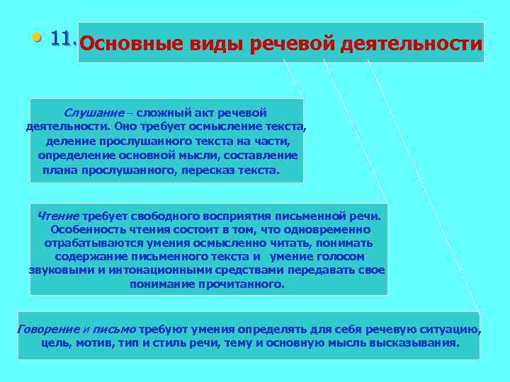  • 11. Основные виды речевой деятельности Слушание – сложный акт речевой деятельности. Оно