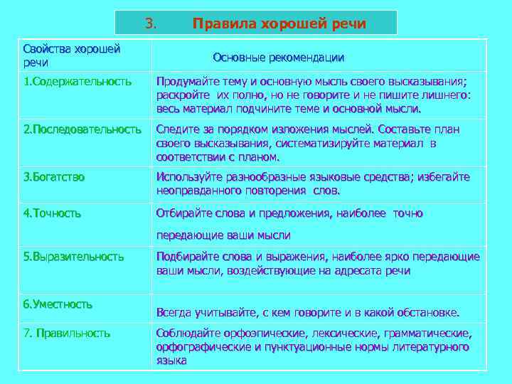 Правила хорошей речи