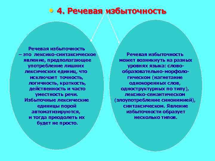  • 4. Речевая избыточность – это лексико-синтаксическое явление, предполагающее употребление лишних лексических единиц,