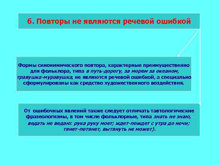 6. Повторы не являются речевой ошибкой Формы синонимического повтора, характерные преимущественно для фольклора, типа