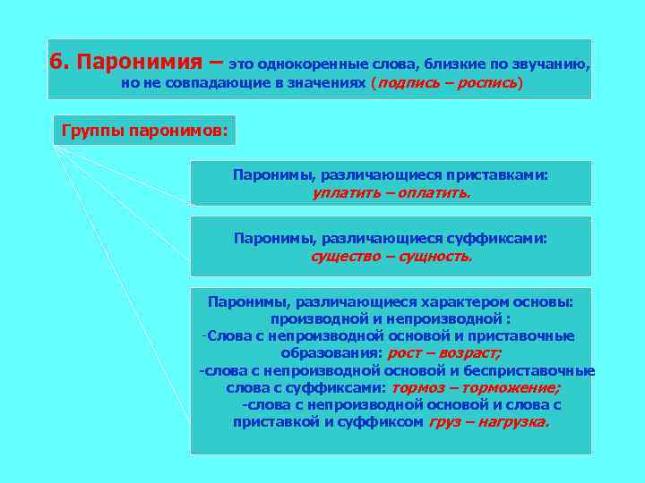 6. Паронимия – это однокоренные слова, близкие по звучанию, но не совпадающие в значениях