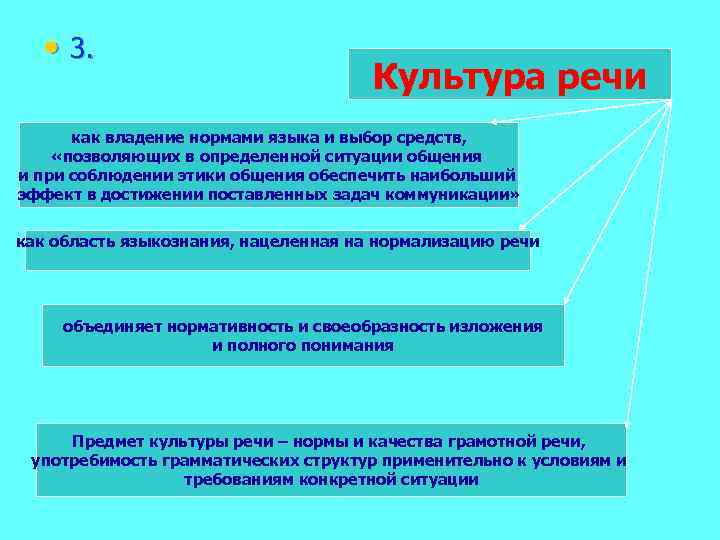  • 3. Культура речи как владение нормами языка и выбор средств, «позволяющих в