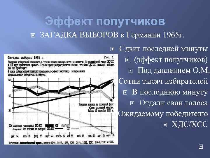 Эффект попутчиков ЗАГАДКА ВЫБОРОВ в Германии 1965 г. Сдвиг последней минуты (эффект попутчиков) Под