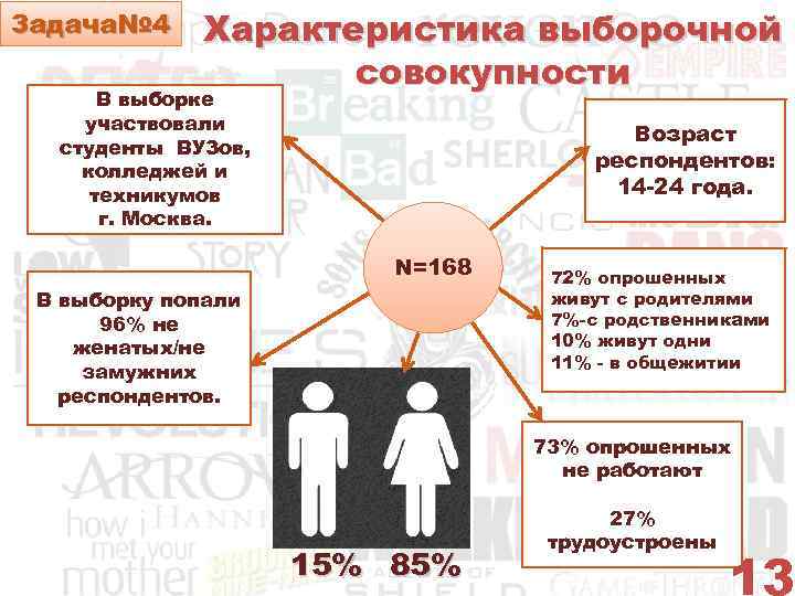 Задача№ 4 Характеристика выборочной совокупности В выборке участвовали студенты ВУЗов, колледжей и техникумов г.