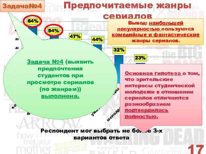 Предпочитаемые жанры сериалов Задача№ 4 64% 70 54% 60 47% 50 Вывод: наибольшей популярностью