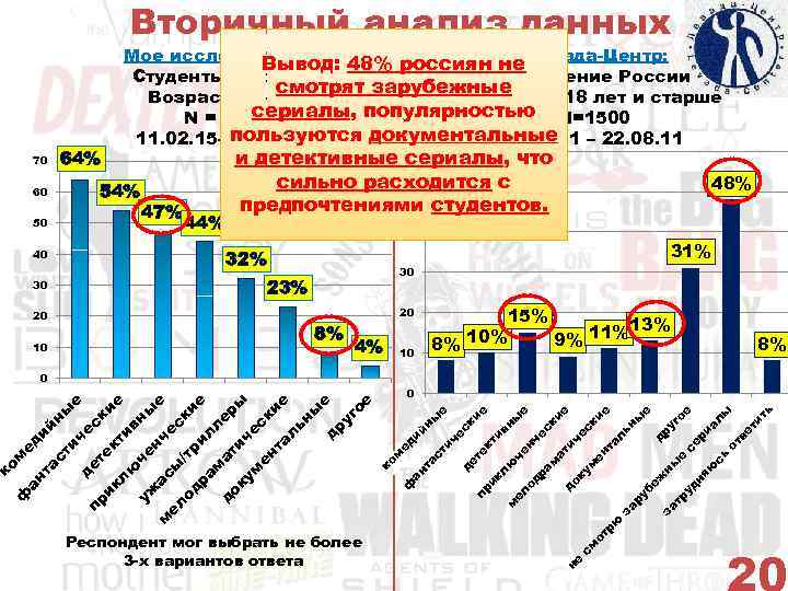 Вторичный анализ данных Мое исследование: Вывод: 48% россиян не. Левада Центр: Студенты Москвы Население