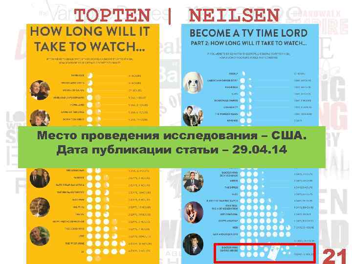 TOPTEN | NEILSEN Место проведения исследования – США. Дата публикации статьи – 29. 04.